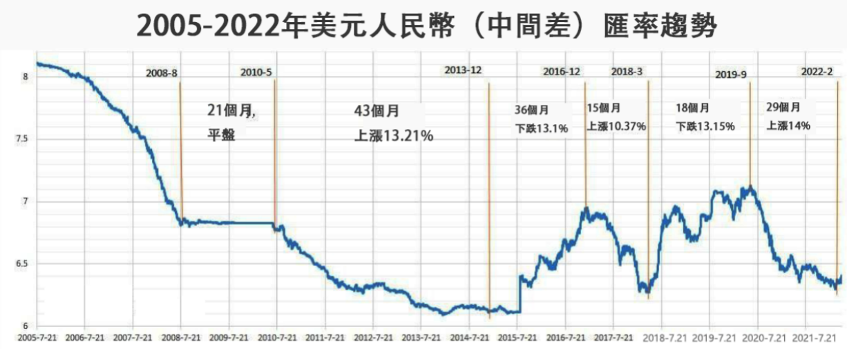 2024年虚拟货币走势，虚拟币2025年会有牛市吗