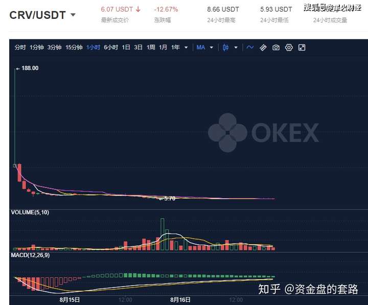 usdt诈骗套路过程，炒虚拟币被骗报案有人管吗