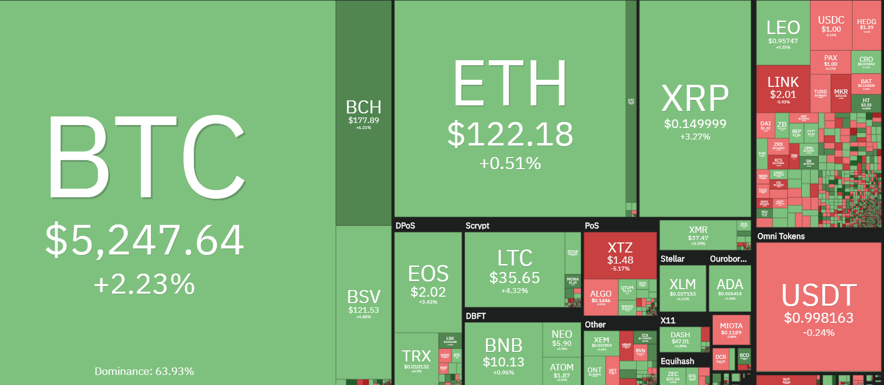 coin2coin官网的简单介绍