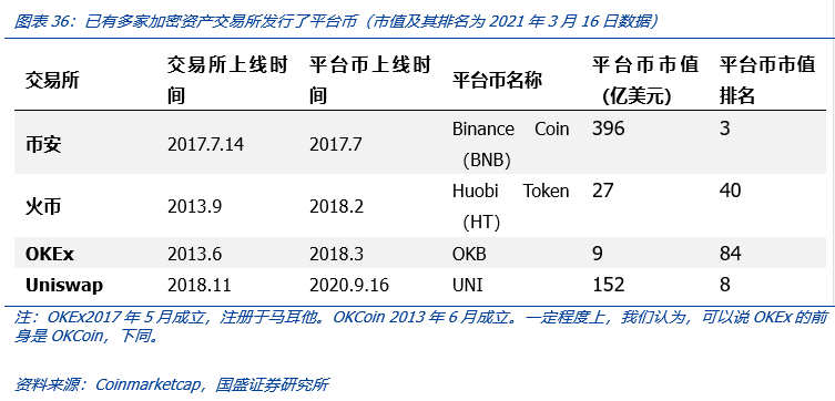 coinbase排名第几，coinbase具体上市时间