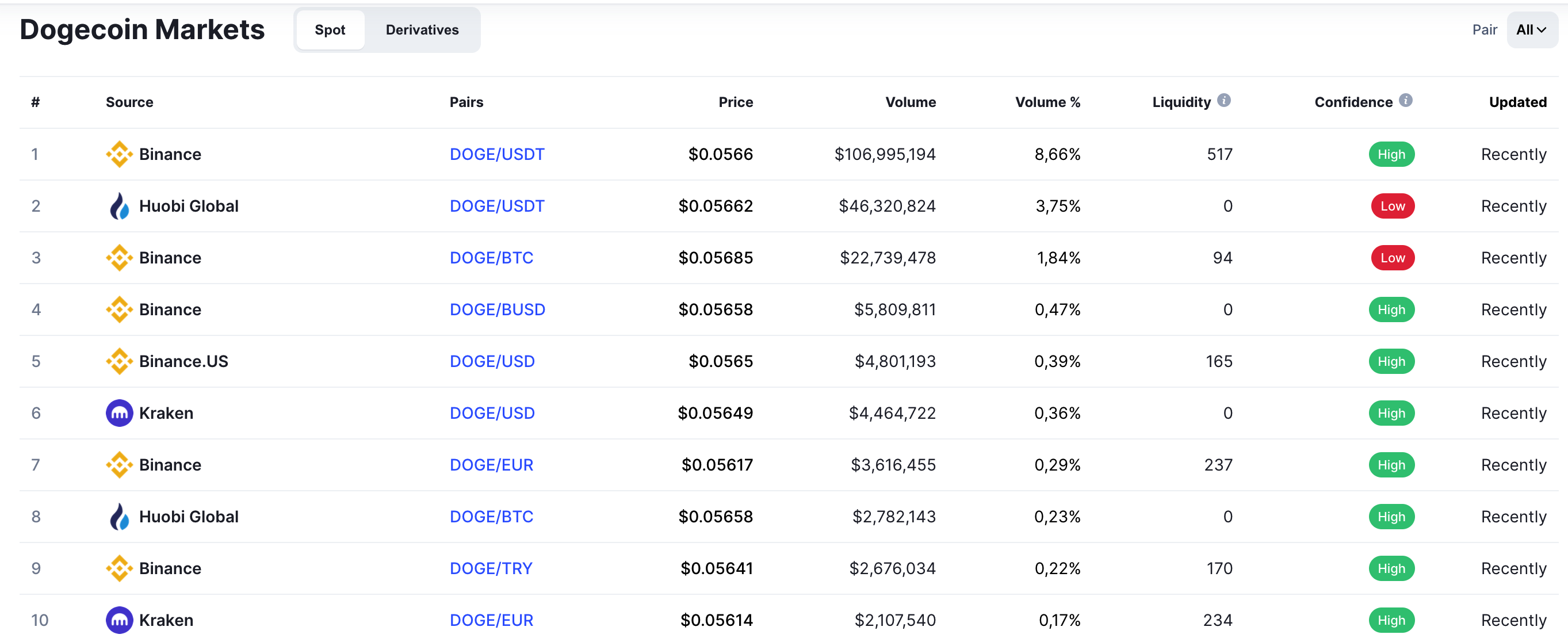 coinbase交易所官网公告，coinbase交易所什么时候上线shib