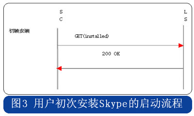 skype是做什么用的，skype是什么聊天软件