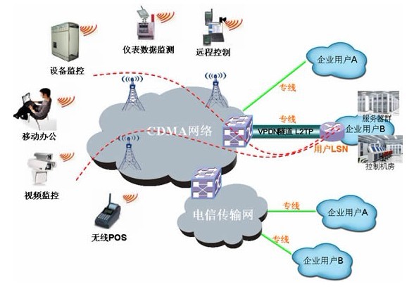 vp加速器官网，vp加速器下载