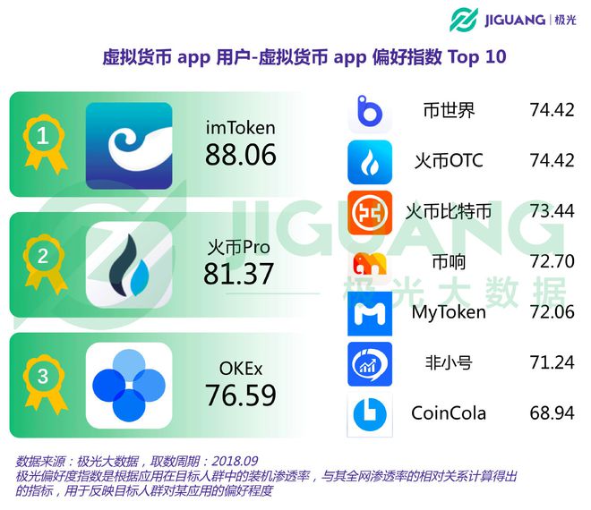 非小号币行情app下载，非小号币行情app下载安装最新版本更新内容介绍