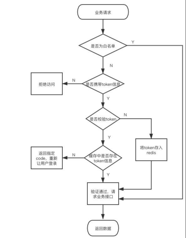 token钱包怎么找回密码，tokenpocket钱包密码几位