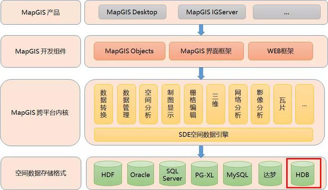 telegeram本地数据库，telegraf logstash