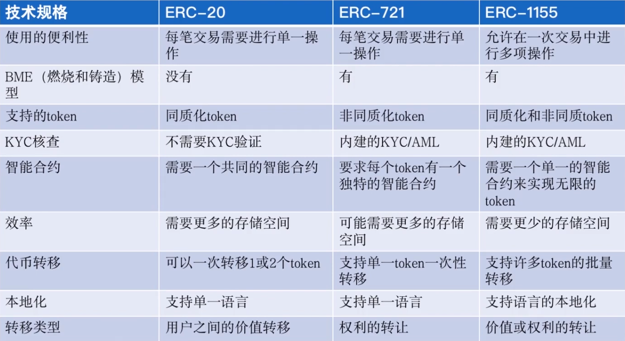 tokentoken以太坊冷钱包官网的简单介绍