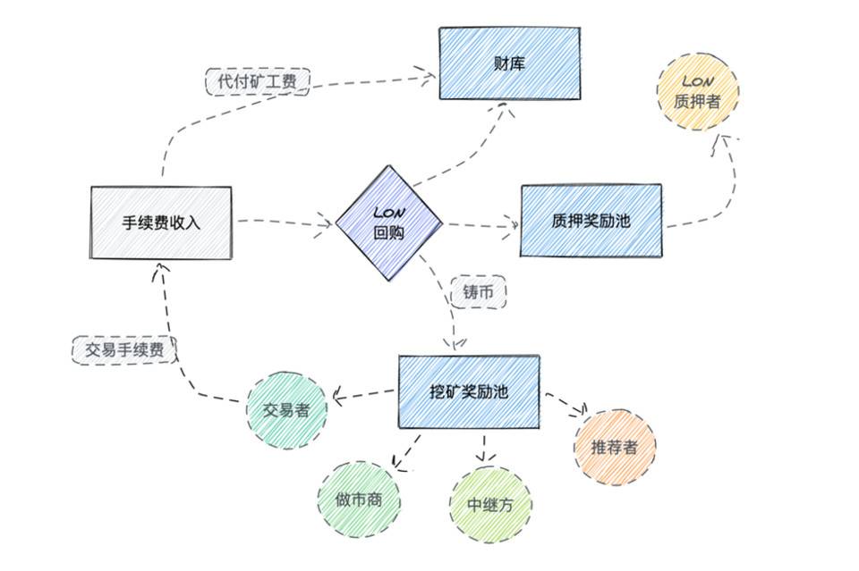 token钱包操作流程，token钱包的最新下载