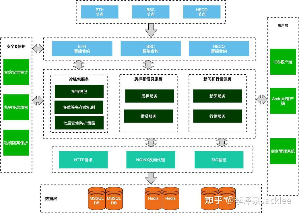 token多签了怎么办的简单介绍