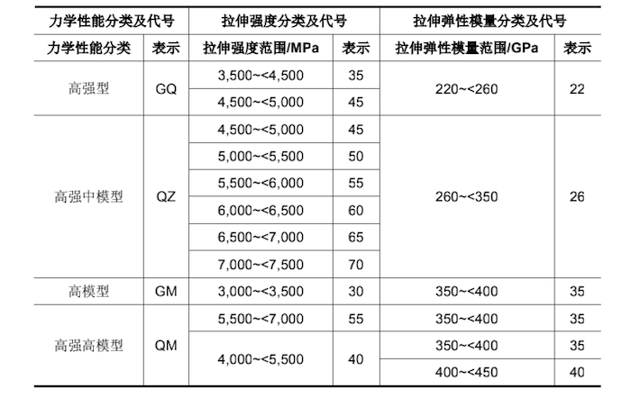 包含telegeram飞机参数的词条