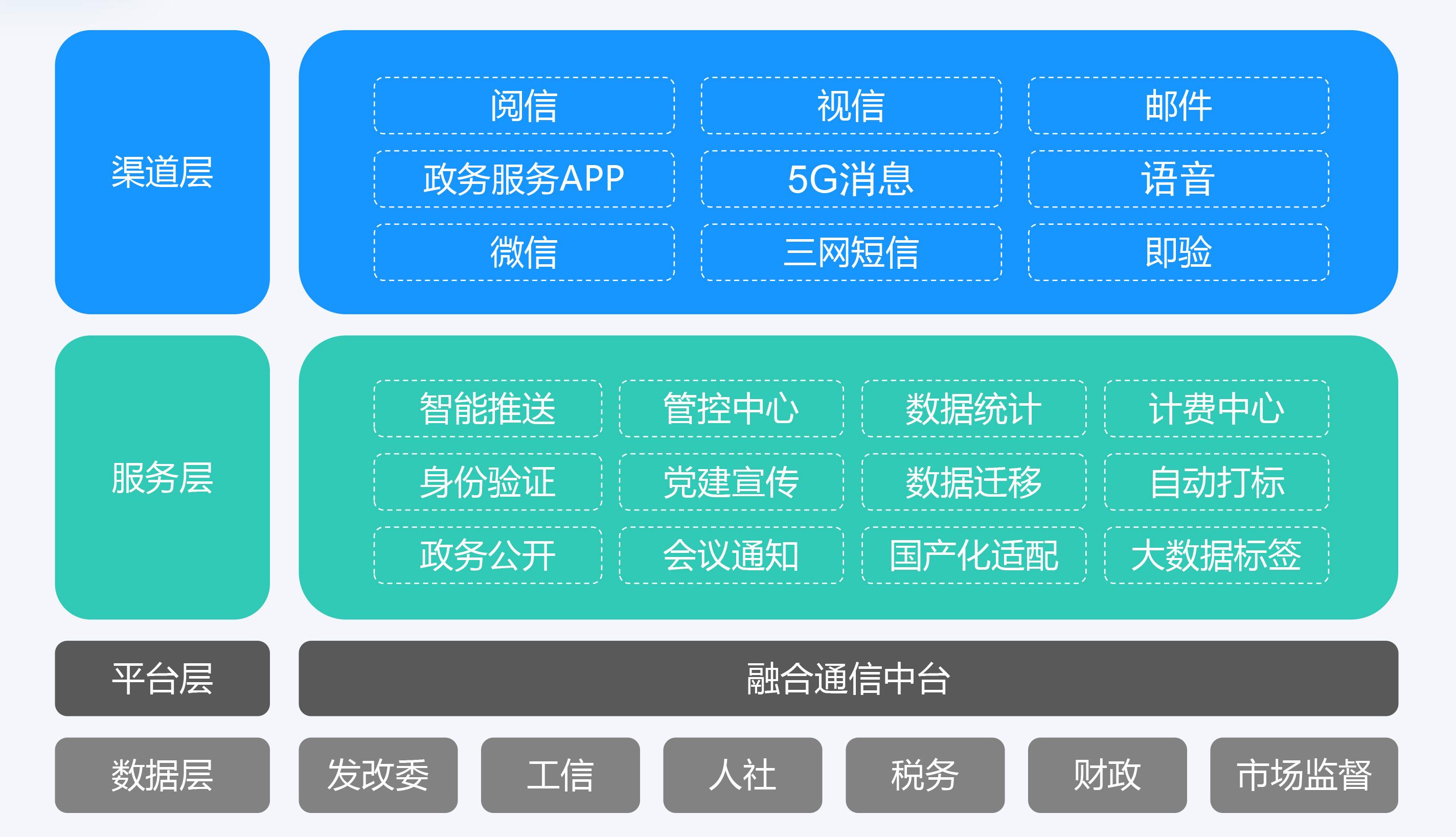 sms国际短信平台，sms国际短信平台收不到验证码