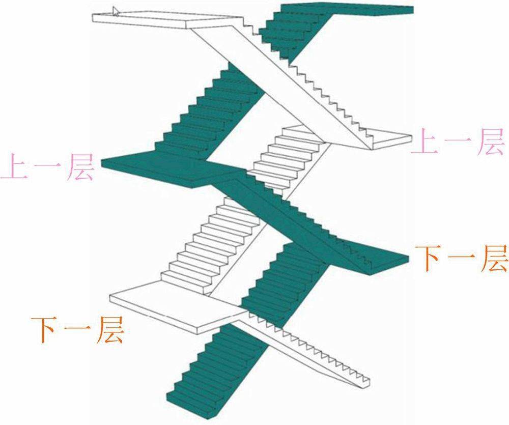 挂梯子原理，挂梯子有什么危害