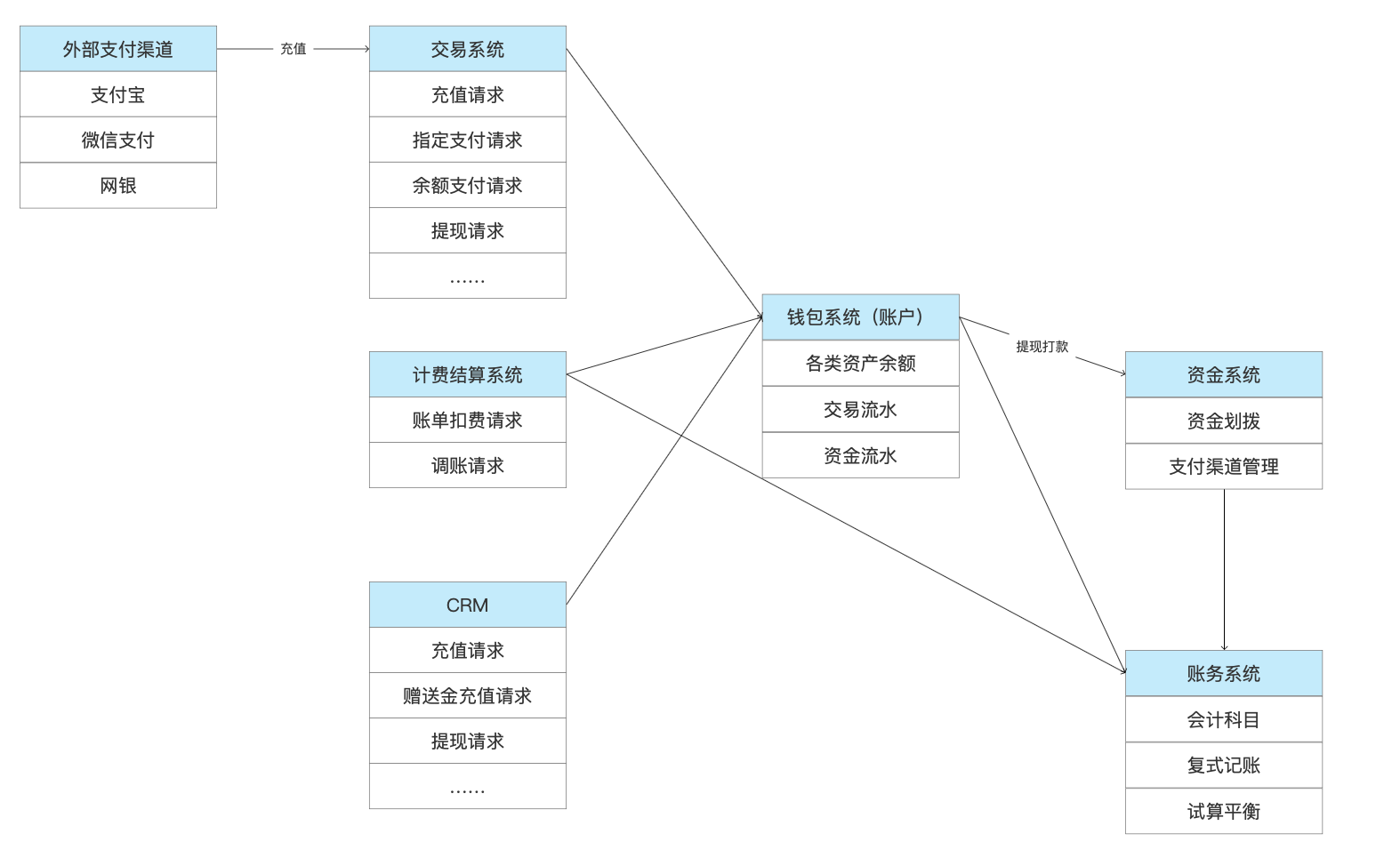 去中心化钱包怎么用，去中心化钱包怎么变现