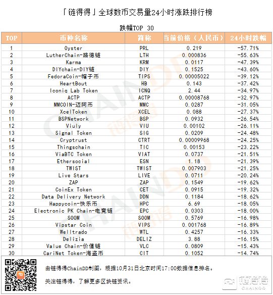 币coin的官方网址，coincoin币币网