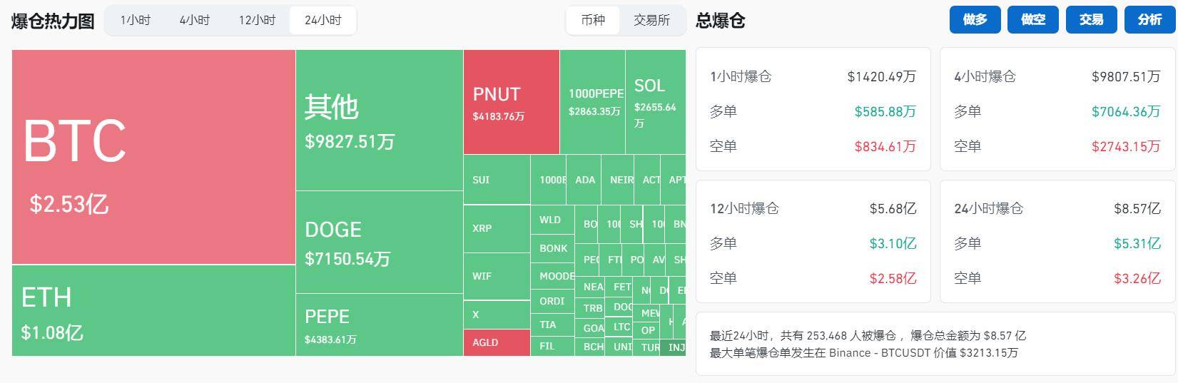 比特币美元最新价格,比特币美元最新价格走势分析