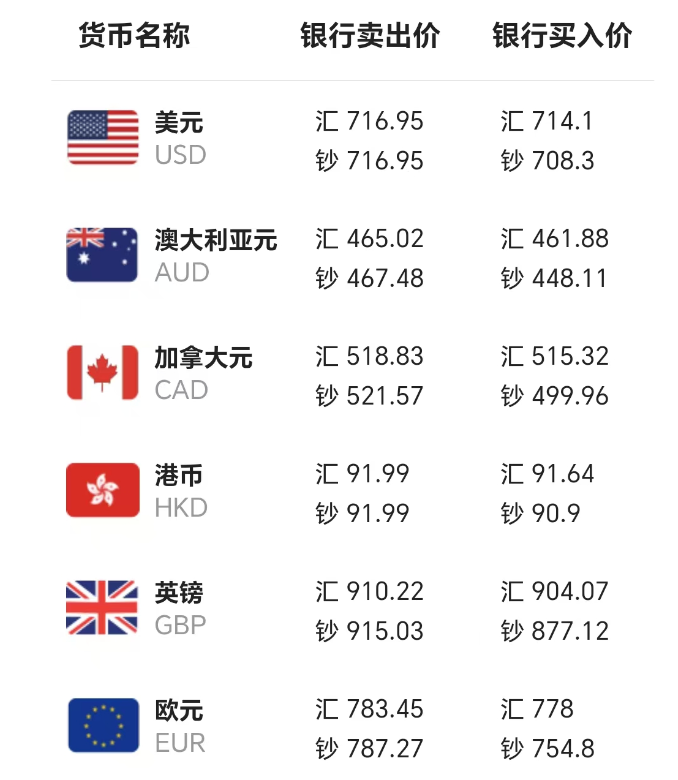 今日币价最新价格,今日币市行情最新消息