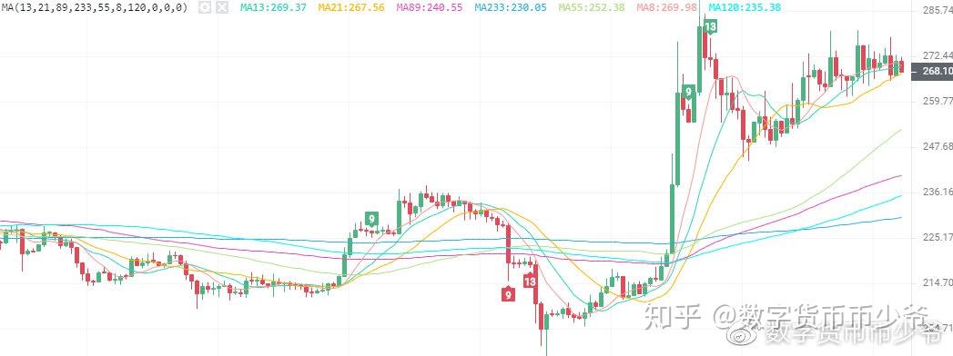 炒币短线合约稳赚方法,炒币短线合约稳赚方法是什么