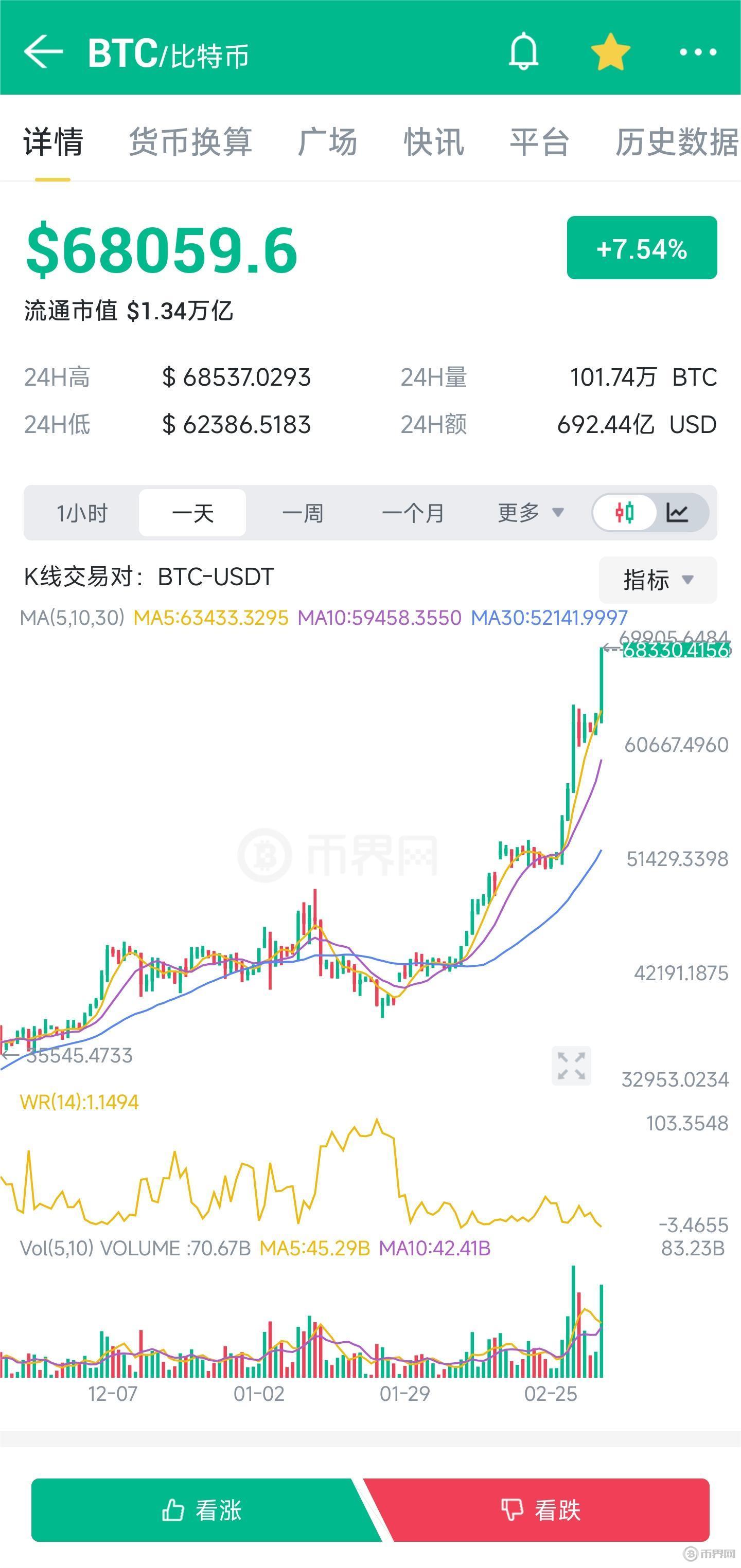 比特币最新详情,比特币最新行情及价格行情