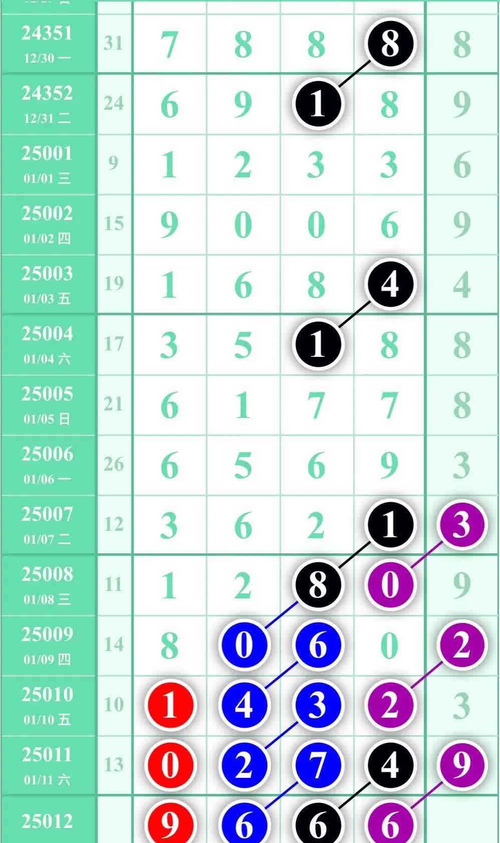 六字玄机打一最准确数字,六字玄机打一最准确数字是多少