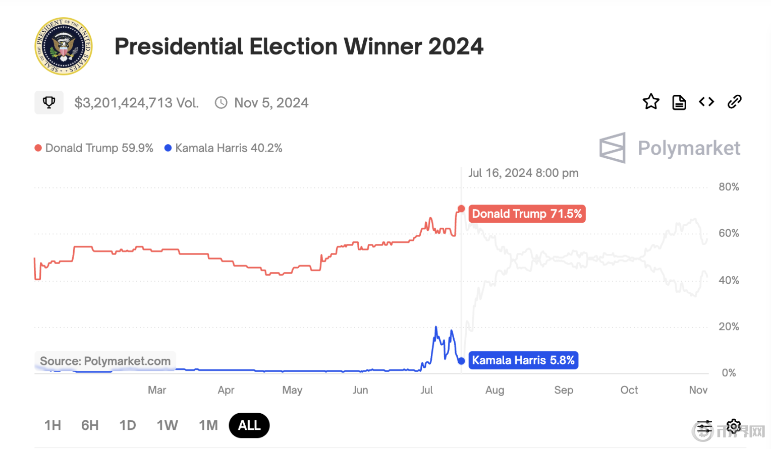 trump币官网,trumpcoin