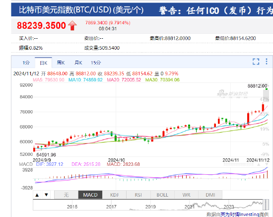 比特币美元价格实时行情,比特币美元价格实时行情今天最新