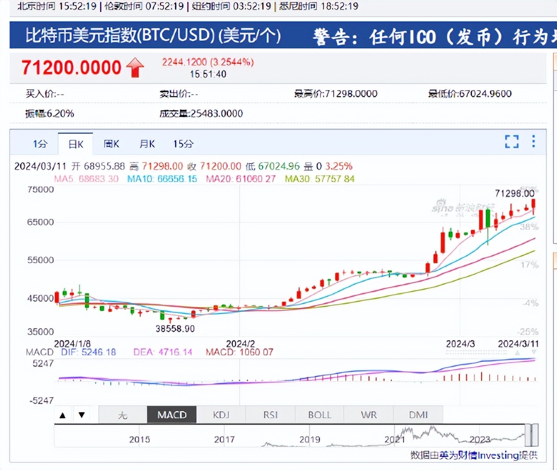 比特币一个多少钱最新价格,比特币一个多少人民币2021