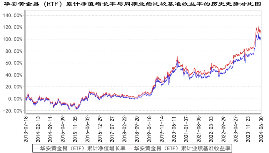 黄金价格走势图,黄金价格走势图2025年最新价格