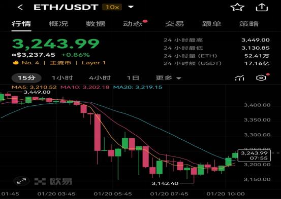 以太坊实时行情走势图,以太坊实时行情走势图最新