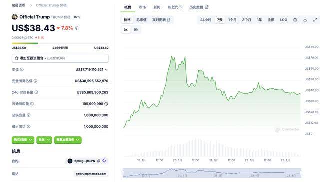 特朗普币最新价格实时,特朗普币最新价格实时行情走势