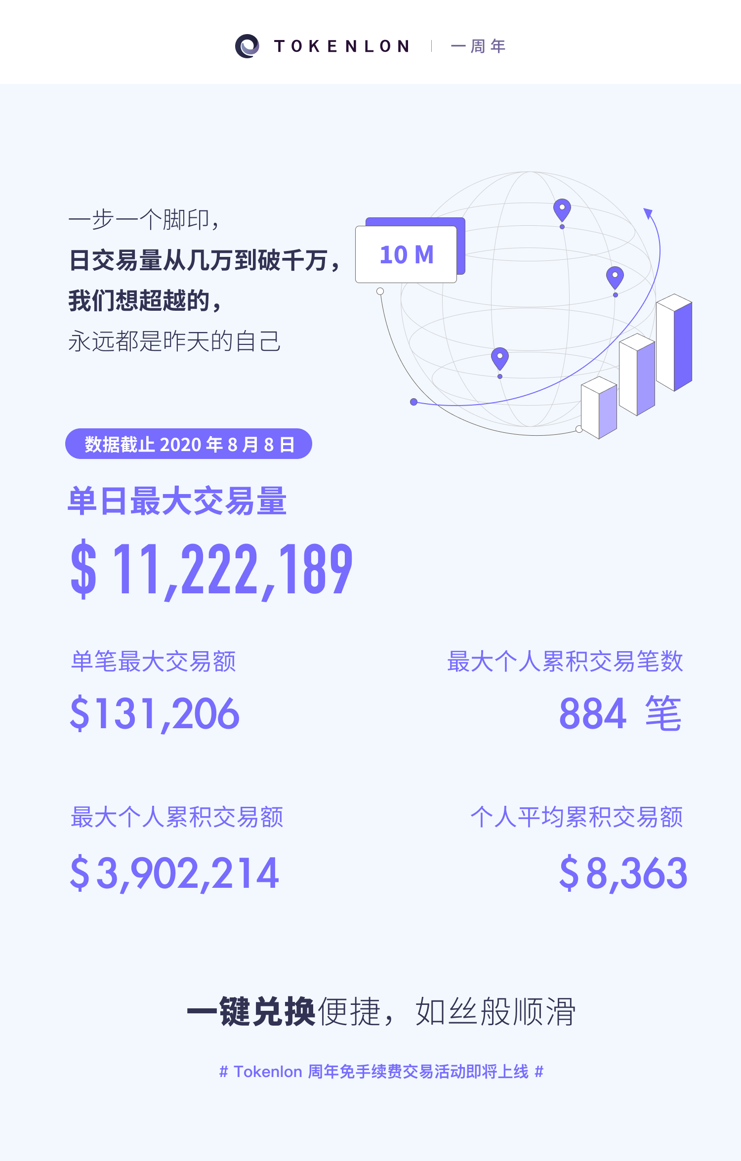 token钱包lon,ToKen钱包助纪词不记得了怎么办?