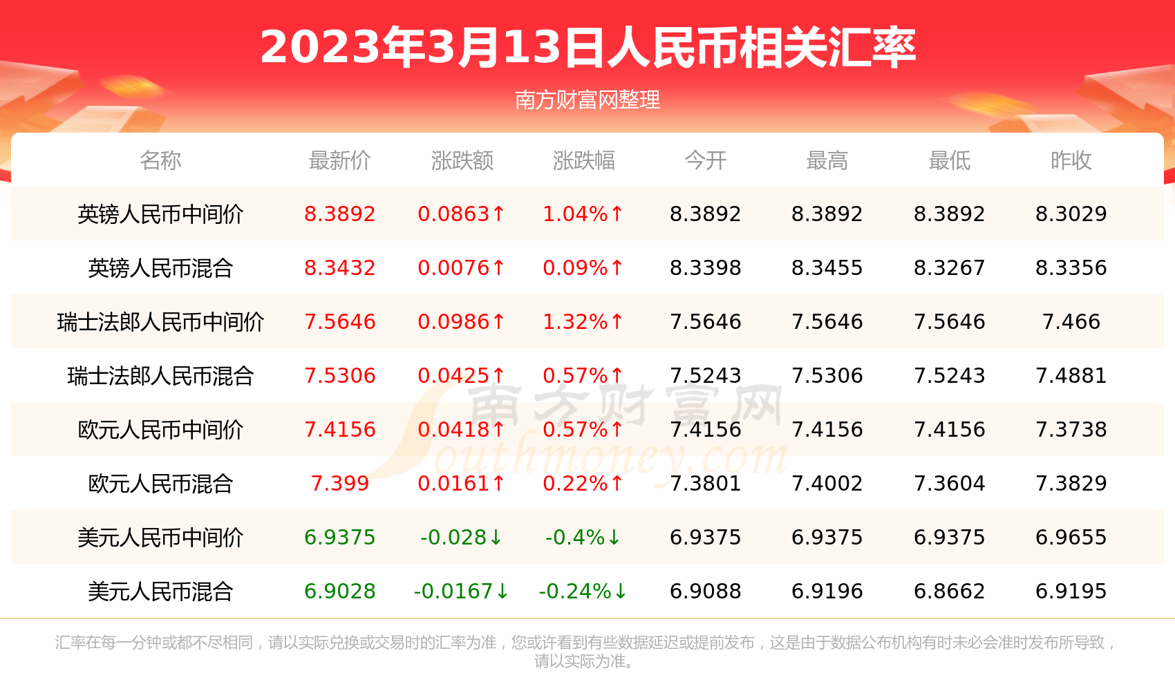 澳门有兑换usdt的机构吗,usdc和usdt有什么区别