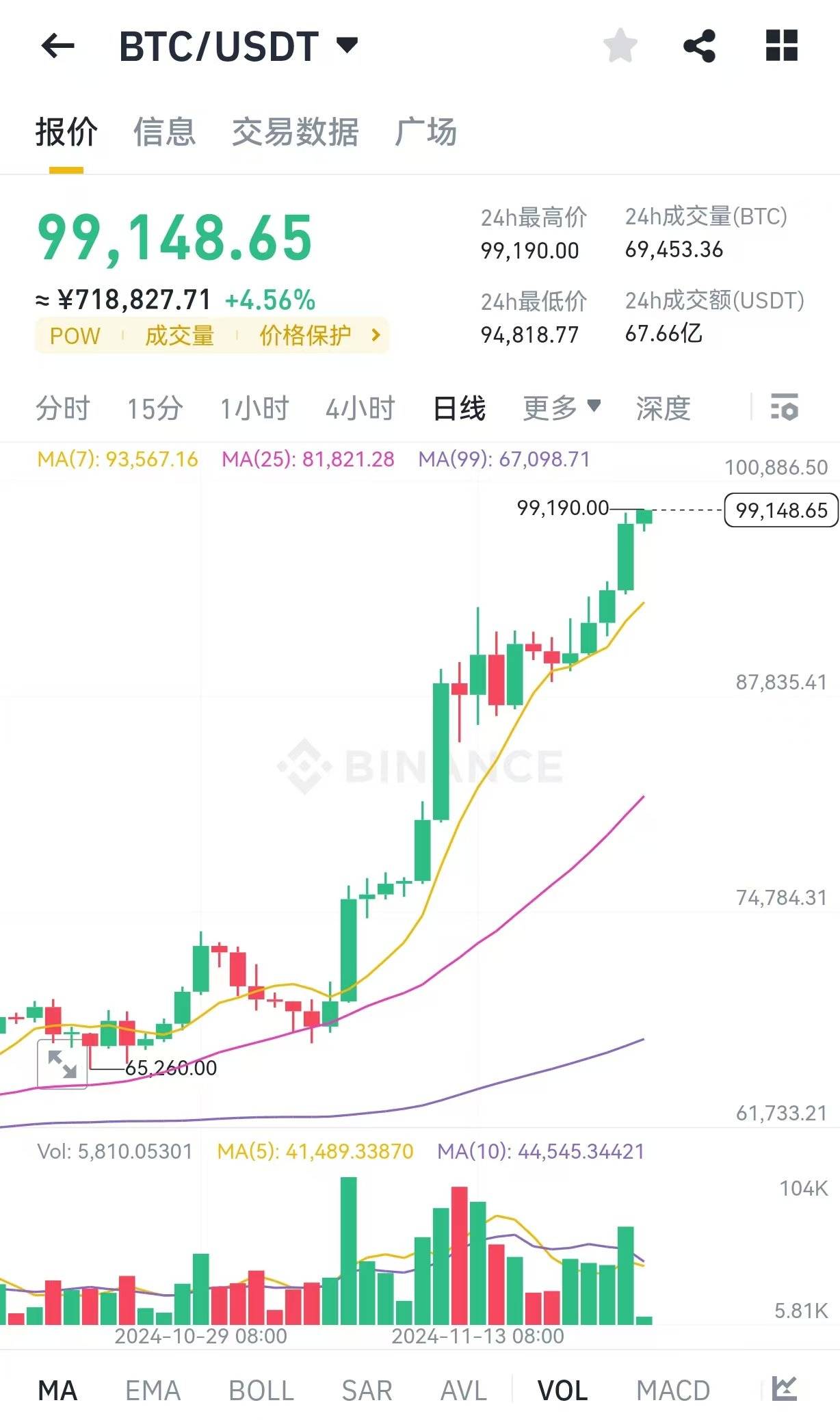 今晚比特币最新走势预测,今晚比特币最新走势预测图