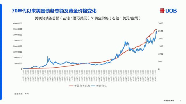 黄金价格走势十年,黄金价格走势2025