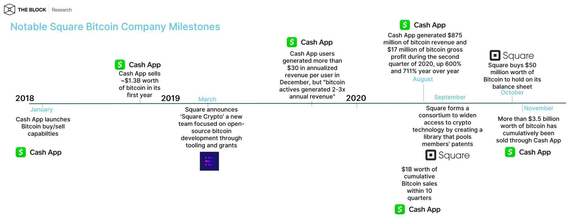 比特币最新消息报告,比特币最新消息2021