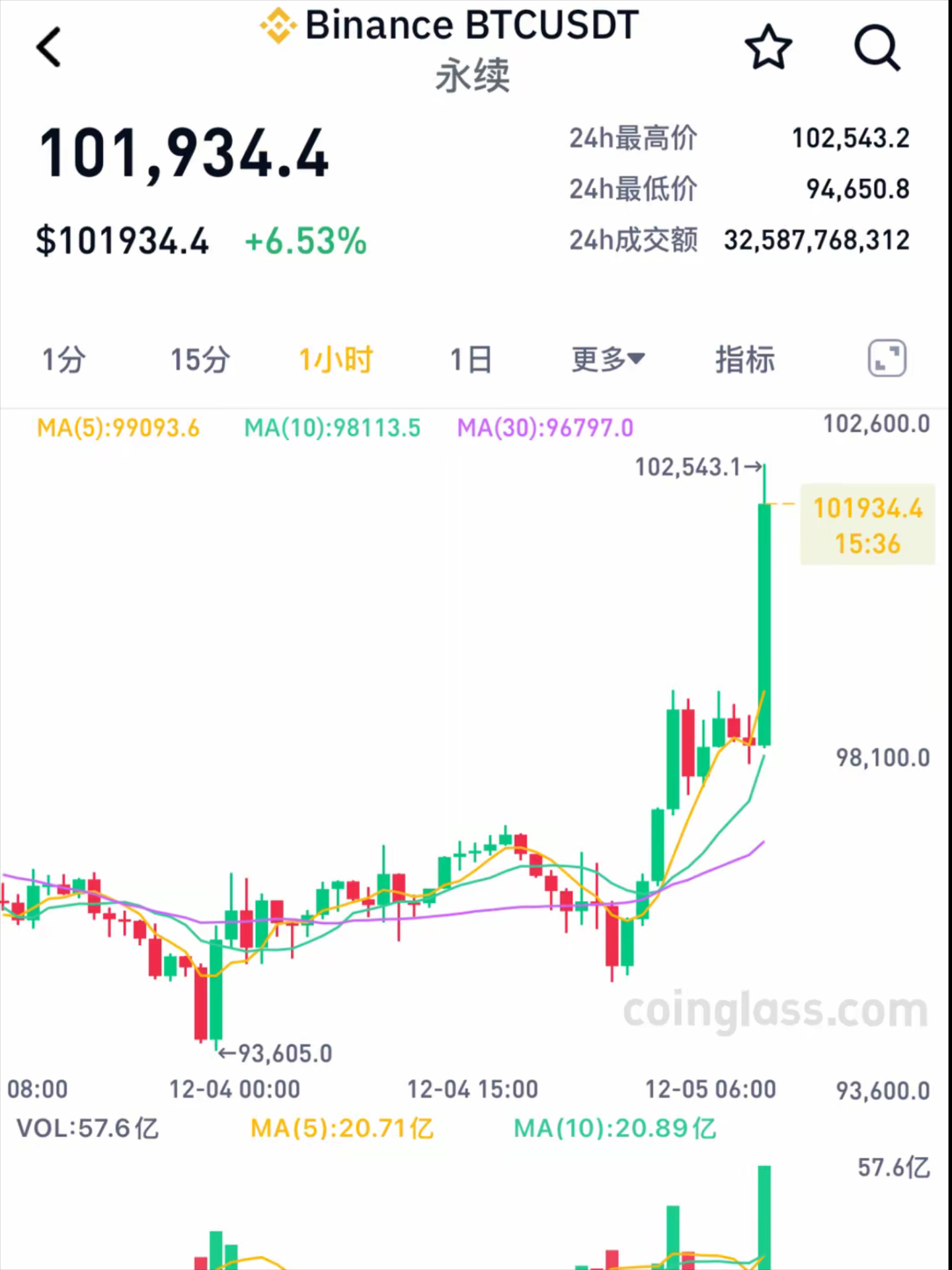 比特币最新消息报告,比特币最新消息2021