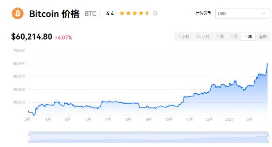 比特币价格今日行情走势图,比特币今日最新实时走势价格