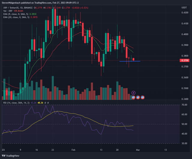 xrp币今日行情,xrp币价格今日行情非小号