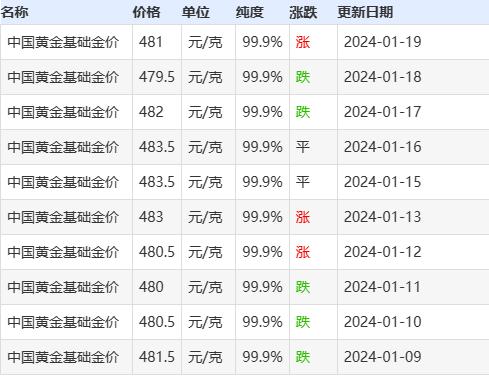 黄金价格表今日多少一克,黄金价格表今日多少一克人民币汇率