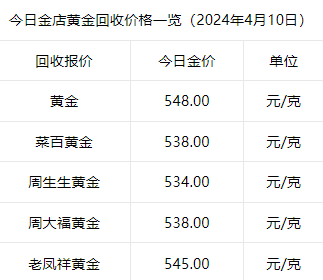 黄金价格表今日多少一克,黄金价格表今日多少一克人民币汇率