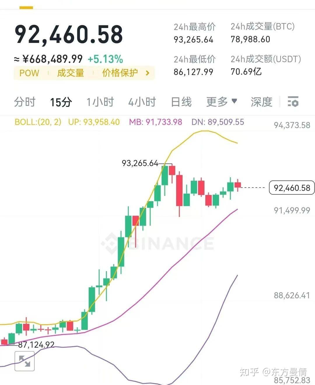 比特币今日价格行情k线图,比特币今日价格行情k线图表