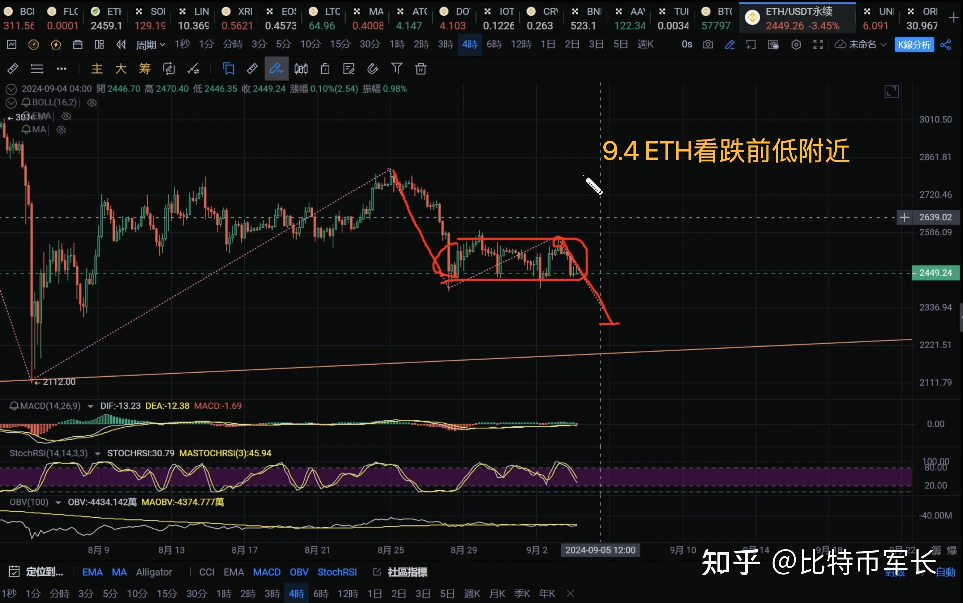 eth实时行情走势,eth行情分析428