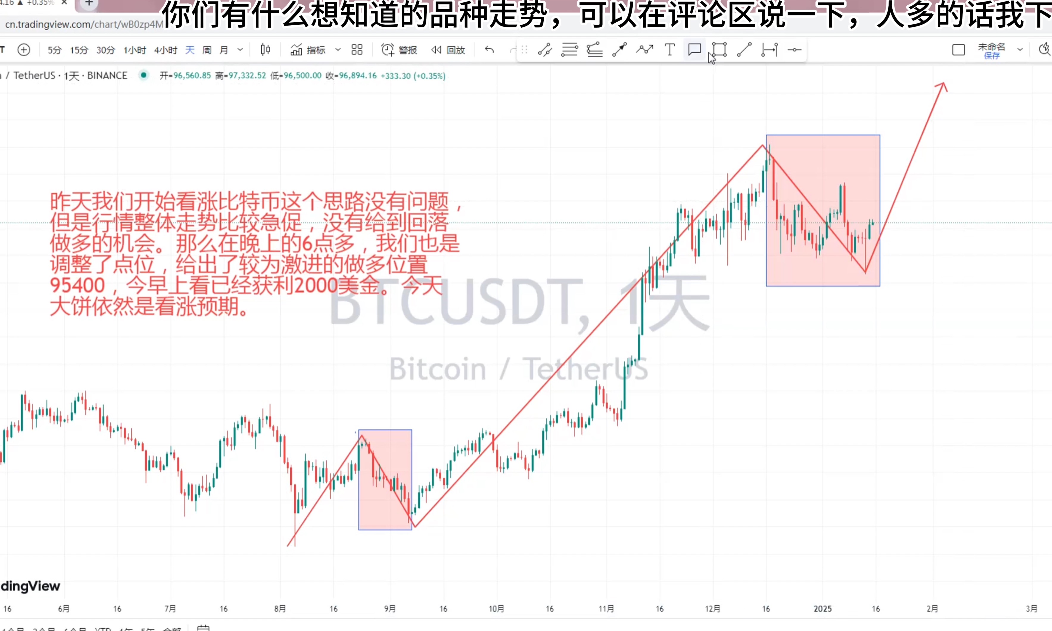 比特币今日价格行情走势,09年比特币今日价格行情走势