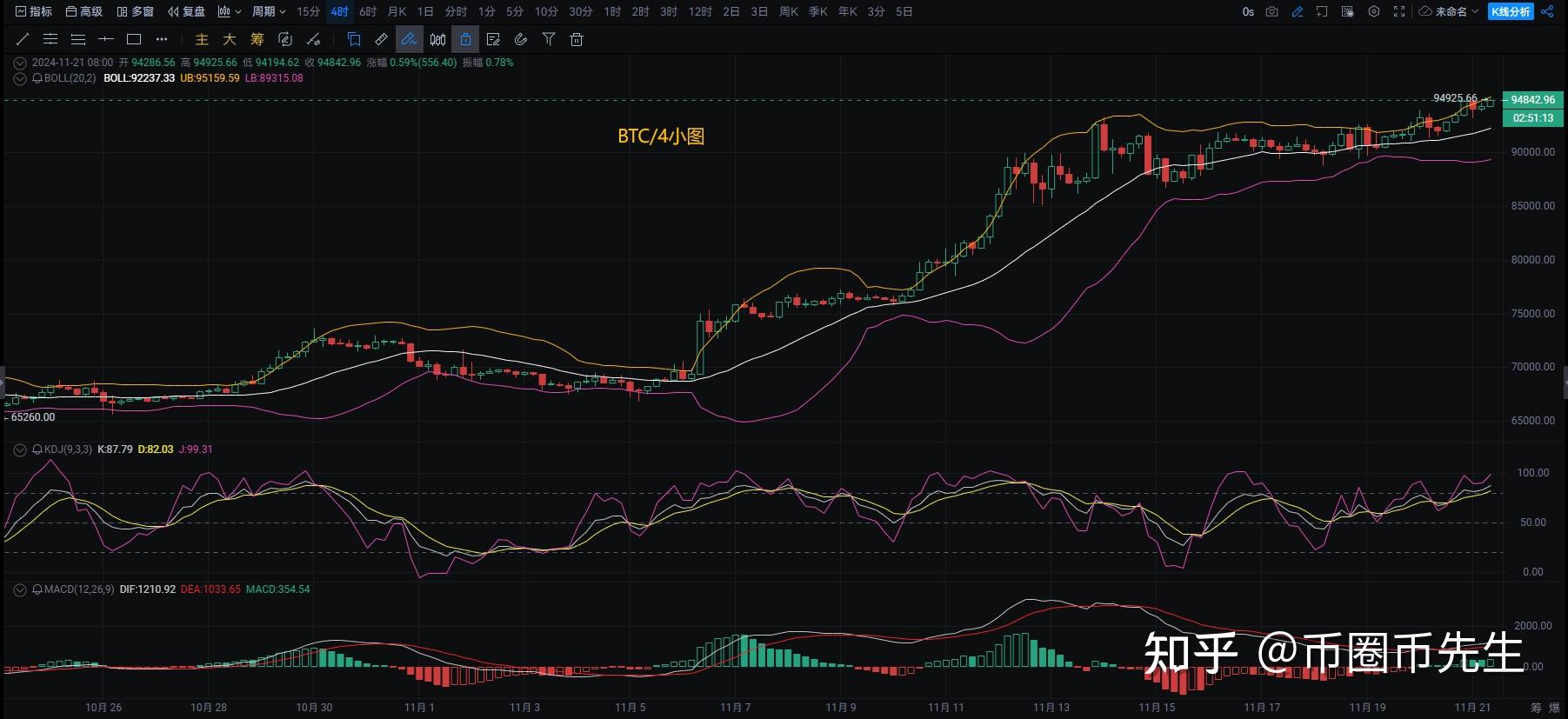 以太坊今日操作策略,以太坊今日行情20秒刷新