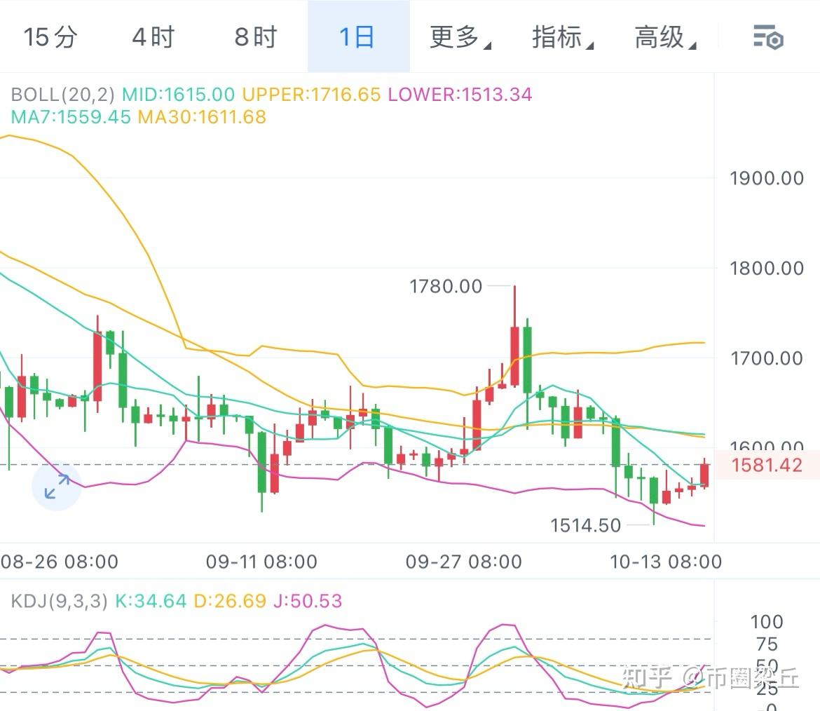 以太坊今日操作策略,以太坊今日行情20秒刷新