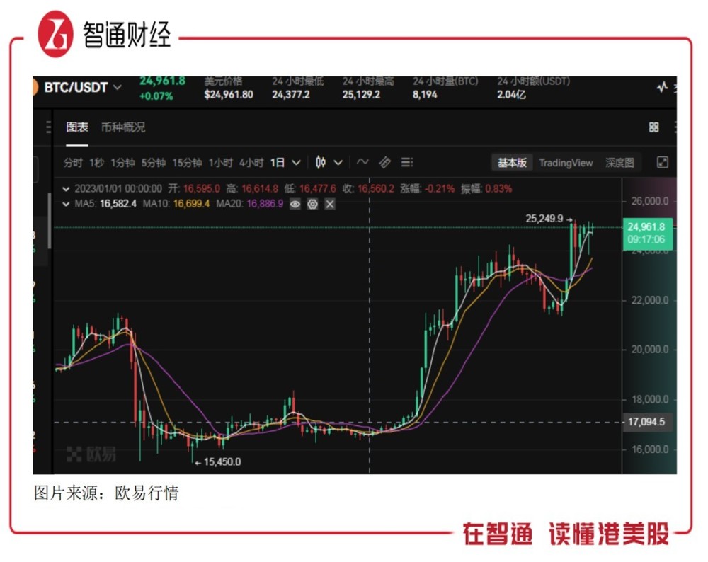 加密货币短线操作,加密货币短线操作方法