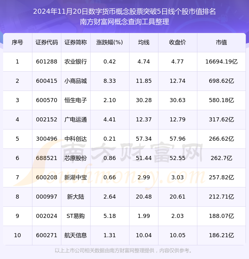 包含中国唯一合法数字货币2024纤的词条