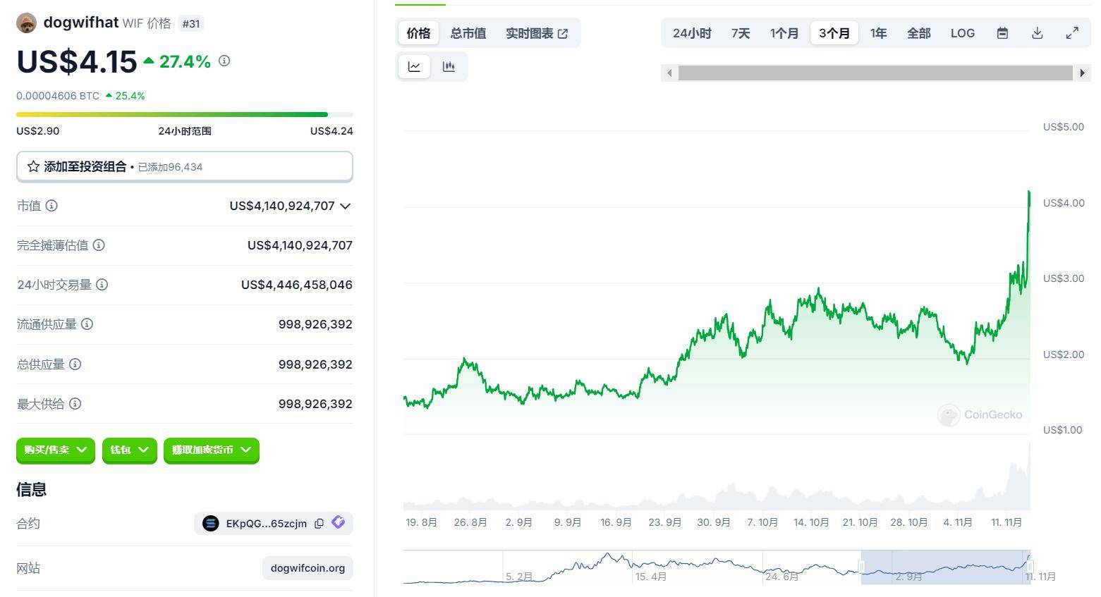 比特币突破99000美元大关,我在14年买了1000个比特币