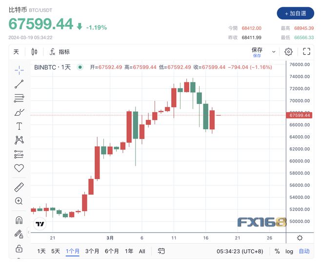 比特币最新消息价格,比特币最新消息2021