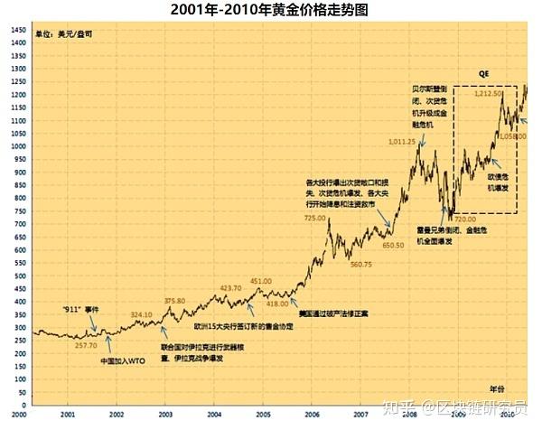 比特币是什么时候诞生的,比特币是什么时候诞生的当时价格