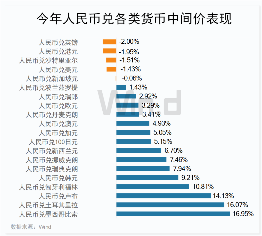 2024世界货币排名,世界货币排行中国排位2020